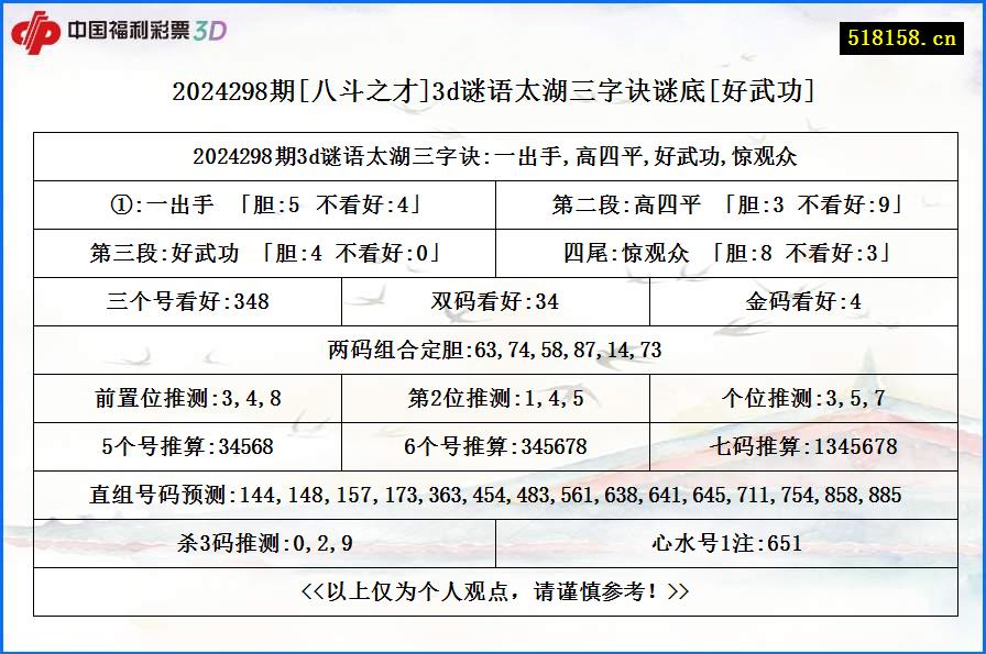 2024298期[八斗之才]3d谜语太湖三字诀谜底[好武功]