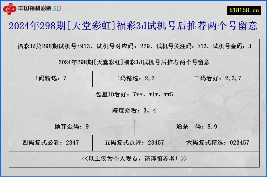 2024年298期[天堂彩虹]福彩3d试机号后推荐两个号留意