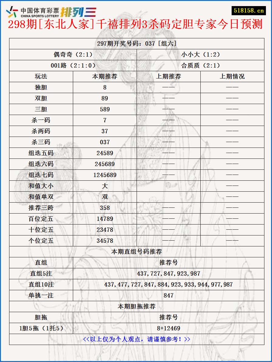 298期[东北人家]千禧排列3杀码定胆专家今日预测