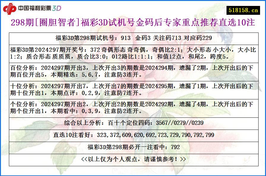 298期[圈胆智者]福彩3D试机号金码后专家重点推荐直选10注