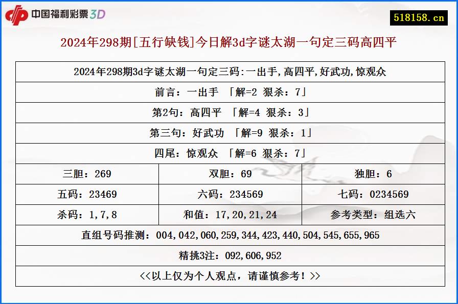 2024年298期[五行缺钱]今日解3d字谜太湖一句定三码高四平