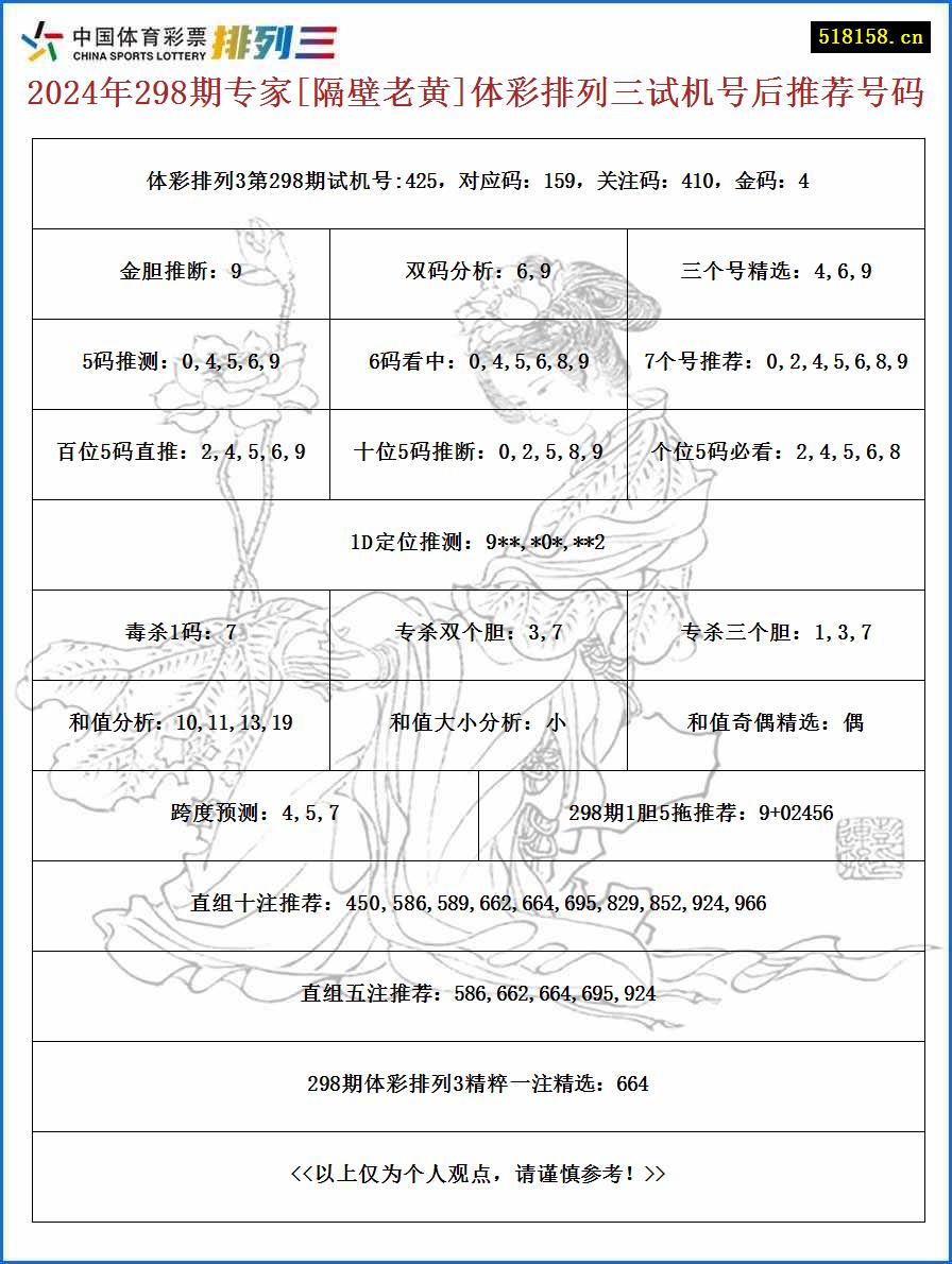 2024年298期专家[隔壁老黄]体彩排列三试机号后推荐号码