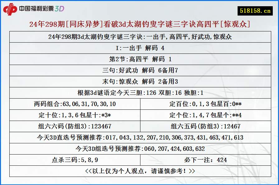 24年298期[同床异梦]看破3d太湖钓叟字谜三字诀高四平[惊观众]