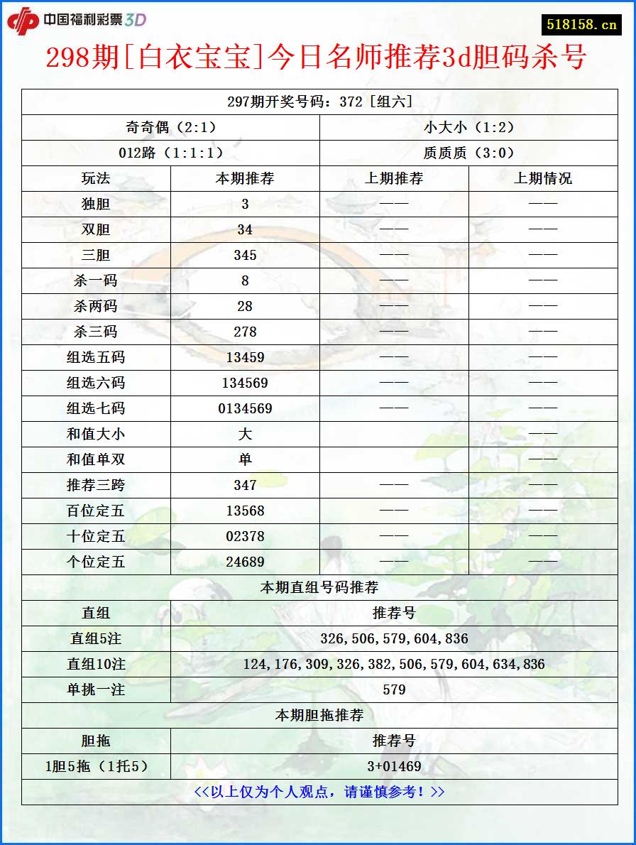 298期[白衣宝宝]今日名师推荐3d胆码杀号