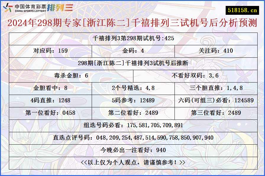 2024年298期专家[浙江陈二]千禧排列三试机号后分析预测