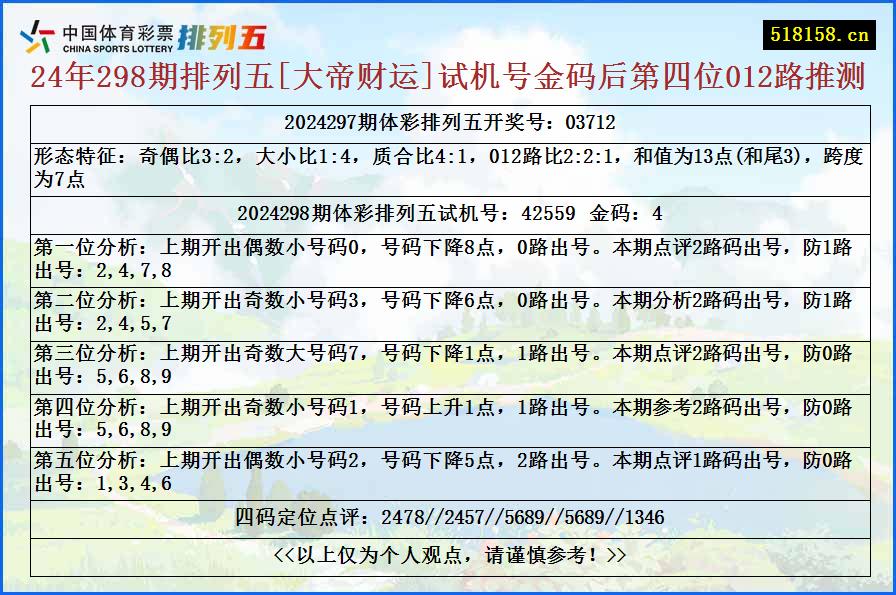 24年298期排列五[大帝财运]试机号金码后第四位012路推测