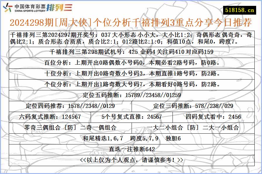 2024298期[周大侠]个位分析千禧排列3重点分享今日推荐