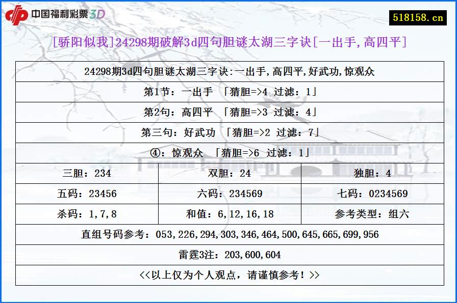 [骄阳似我]24298期破解3d四句胆谜太湖三字诀[一出手,高四平]