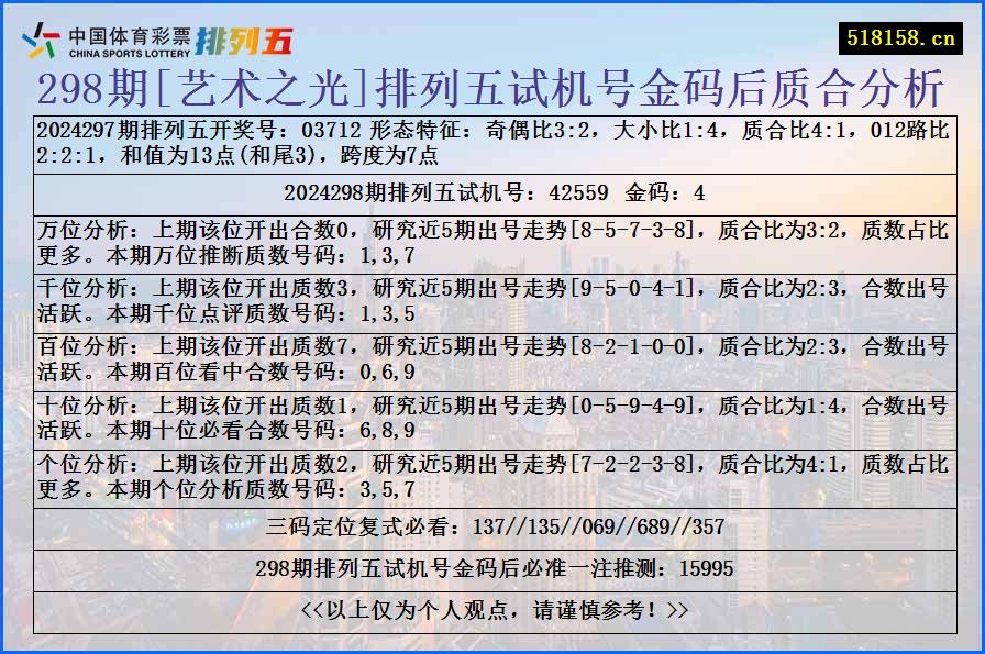 298期[艺术之光]排列五试机号金码后质合分析