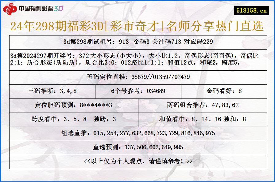 24年298期福彩3D[彩市奇才]名师分享热门直选