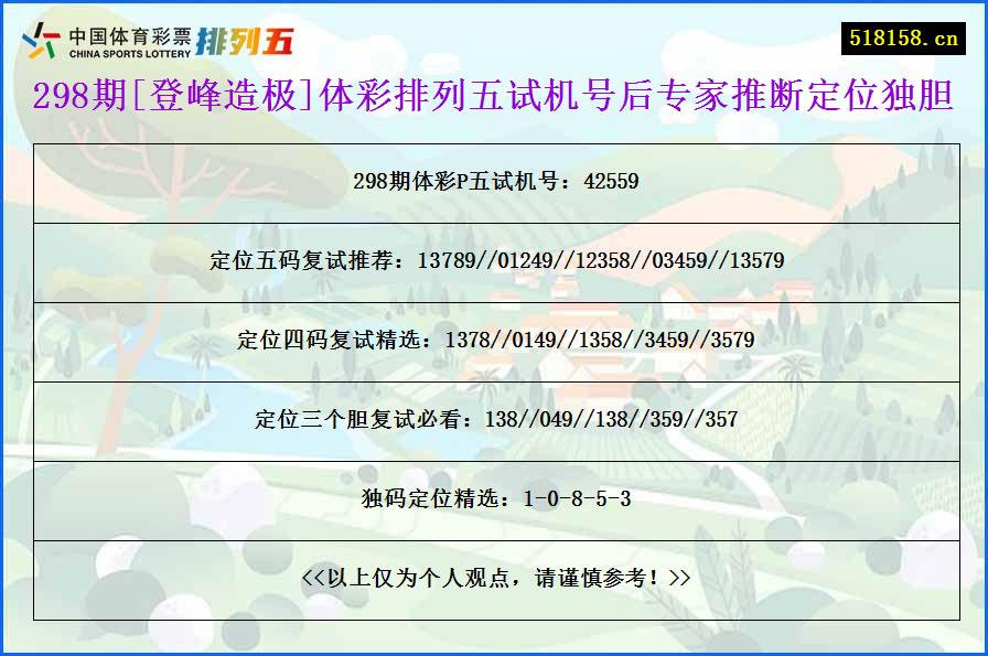 298期[登峰造极]体彩排列五试机号后专家推断定位独胆