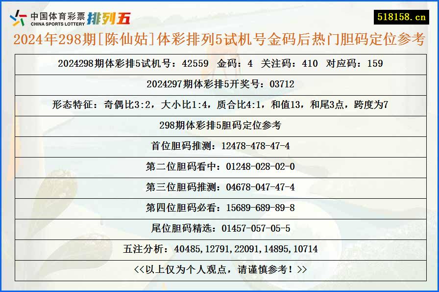 2024年298期[陈仙姑]体彩排列5试机号金码后热门胆码定位参考