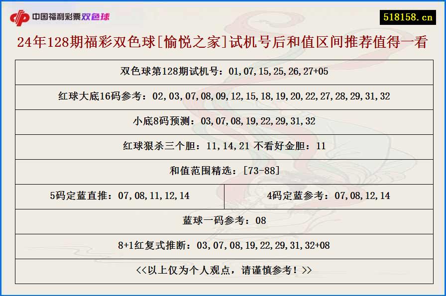 24年128期福彩双色球[愉悦之家]试机号后和值区间推荐值得一看