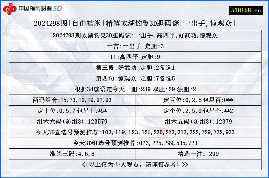 2024298期[自由糯米]精解太湖钓叟3D胆码谜[一出手,惊观众]