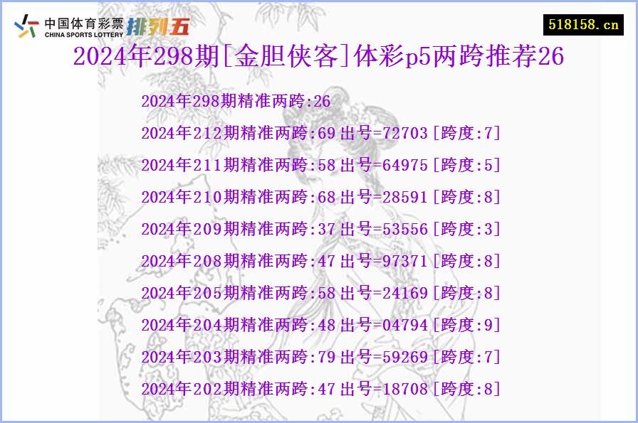 2024年298期[金胆侠客]体彩p5两跨推荐26