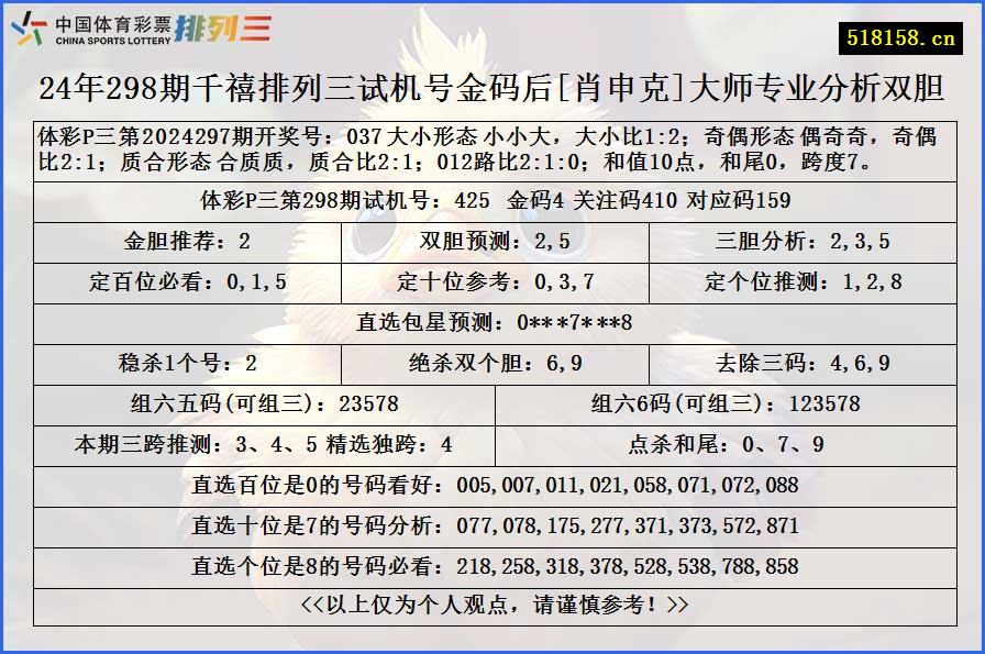 24年298期千禧排列三试机号金码后[肖申克]大师专业分析双胆