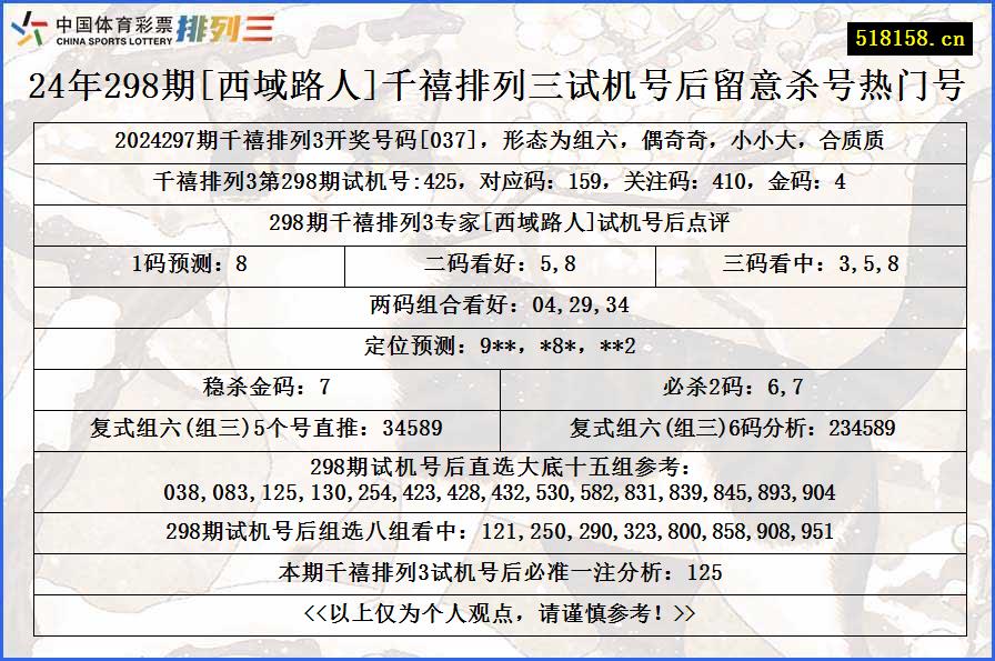 24年298期[西域路人]千禧排列三试机号后留意杀号热门号