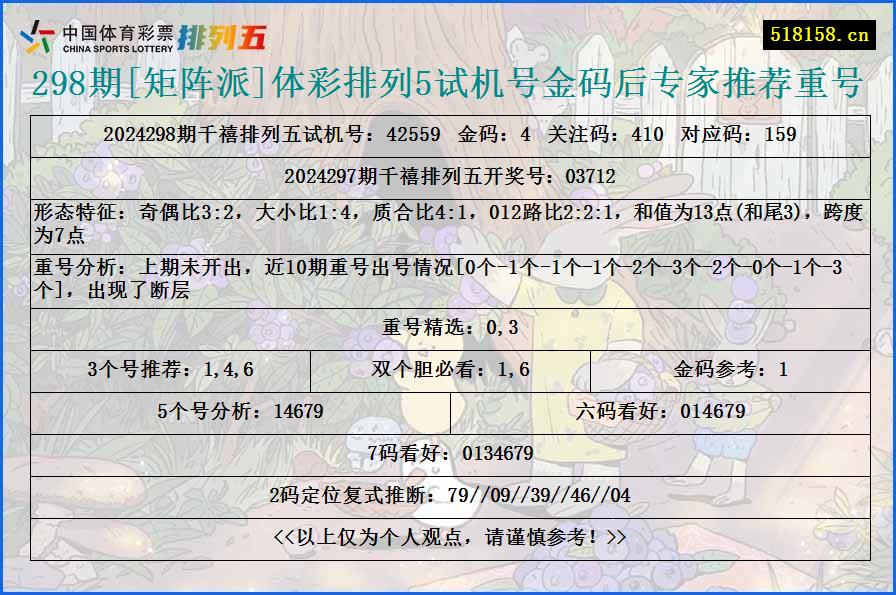 298期[矩阵派]体彩排列5试机号金码后专家推荐重号