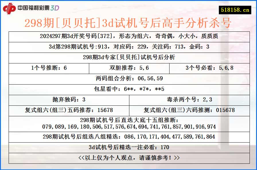 298期[贝贝托]3d试机号后高手分析杀号