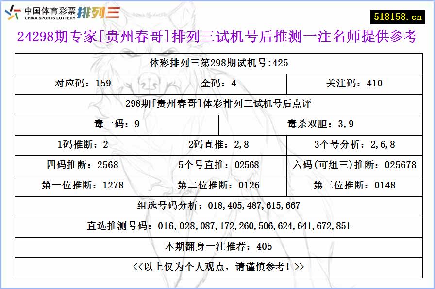 24298期专家[贵州春哥]排列三试机号后推测一注名师提供参考