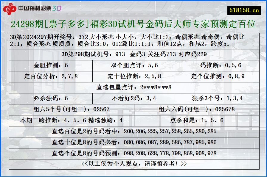 24298期[票子多多]福彩3D试机号金码后大师专家预测定百位