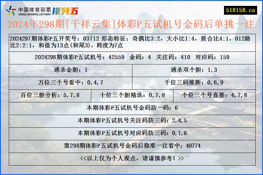 2024年298期[千祥云集]体彩P五试机号金码后单挑一注