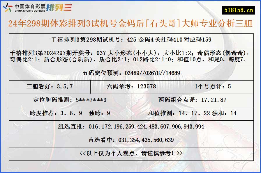 24年298期体彩排列3试机号金码后[石头哥]大师专业分析三胆