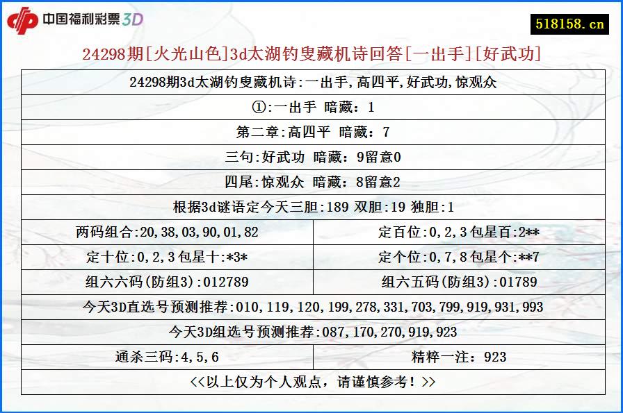 24298期[火光山色]3d太湖钓叟藏机诗回答[一出手][好武功]