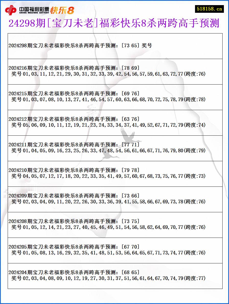 24298期[宝刀未老]福彩快乐8杀两跨高手预测