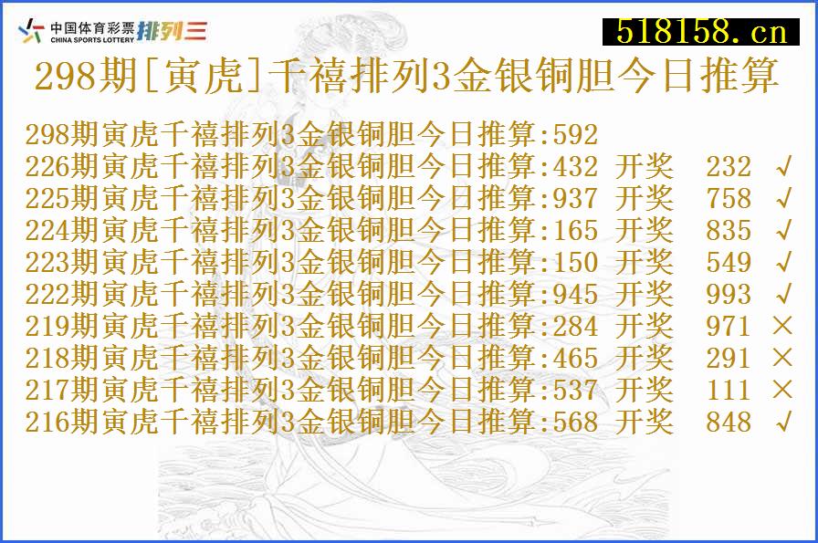 298期[寅虎]千禧排列3金银铜胆今日推算