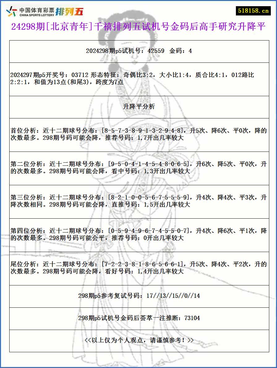 24298期[北京青年]千禧排列五试机号金码后高手研究升降平