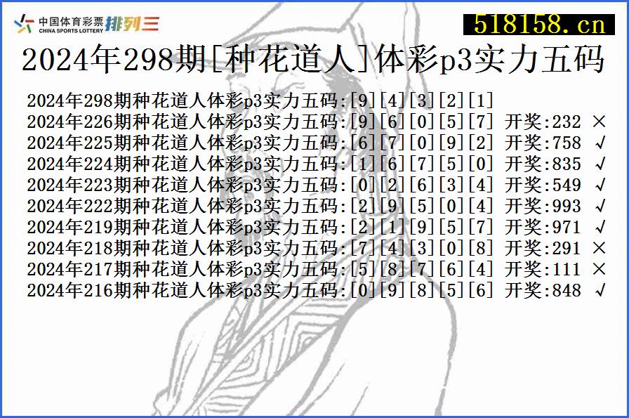 2024年298期[种花道人]体彩p3实力五码