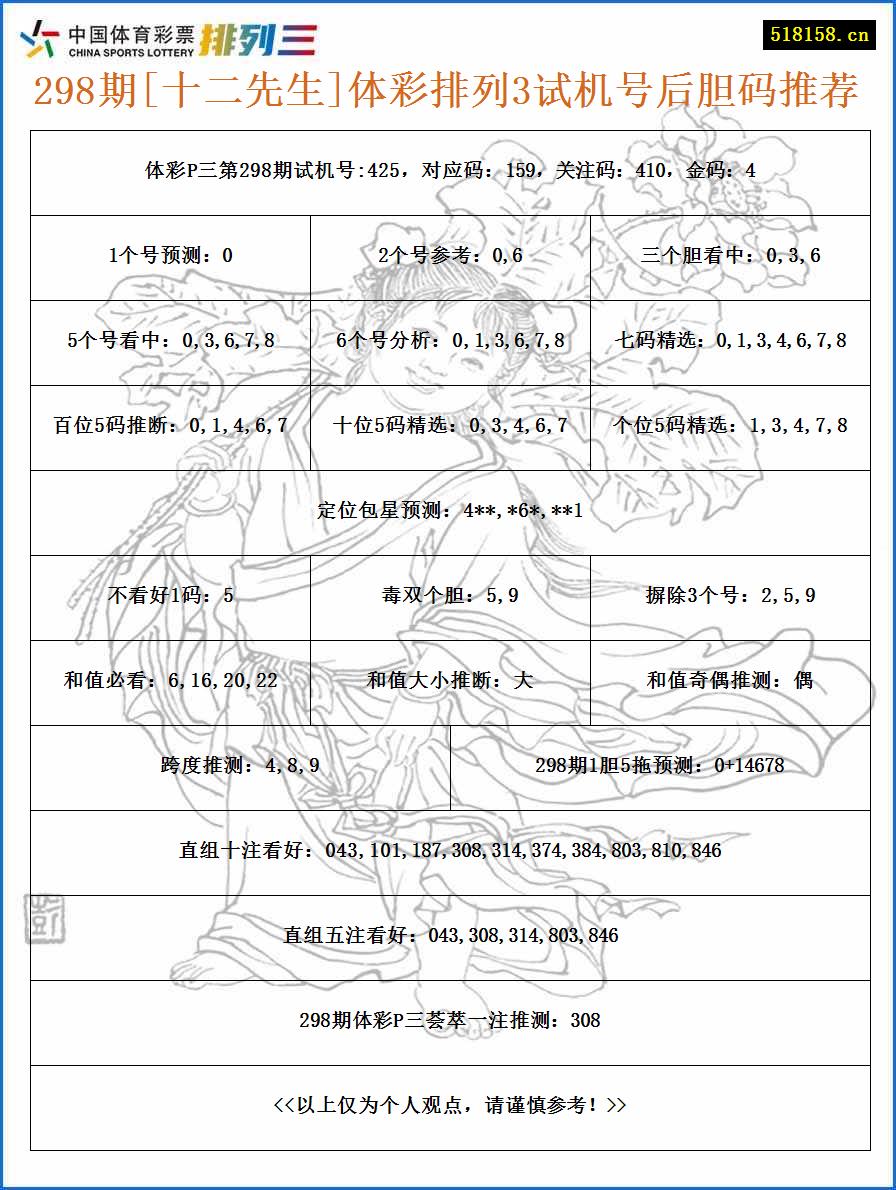 298期[十二先生]体彩排列3试机号后胆码推荐