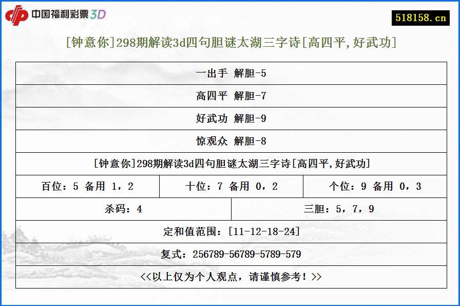 [钟意你]298期解读3d四句胆谜太湖三字诗[高四平,好武功]