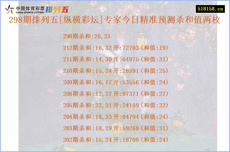 298期排列五[纵横彩坛]专家今日精准预测杀和值两枚