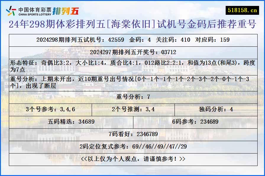 24年298期体彩排列五[海棠依旧]试机号金码后推荐重号