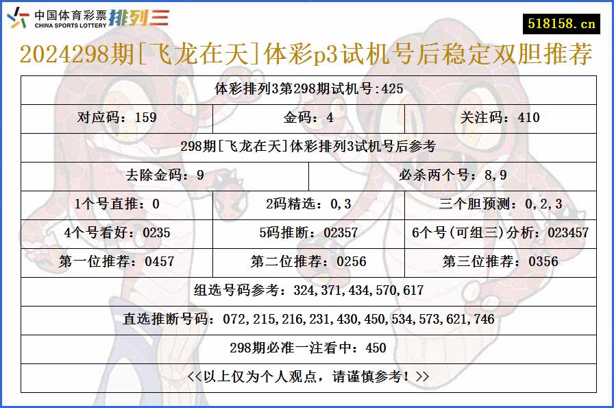 2024298期[飞龙在天]体彩p3试机号后稳定双胆推荐