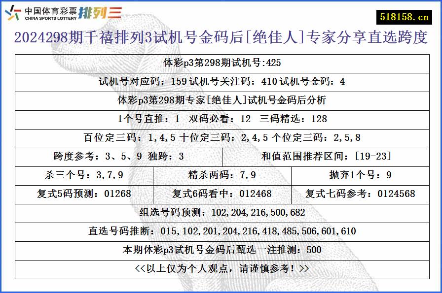 2024298期千禧排列3试机号金码后[绝佳人]专家分享直选跨度