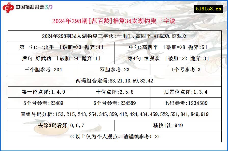 2024年298期[范百龄]推算3d太湖钓叟三字诀