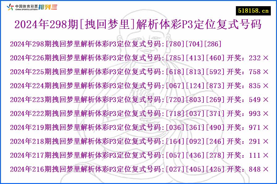 2024年298期[拽回梦里]解析体彩P3定位复式号码