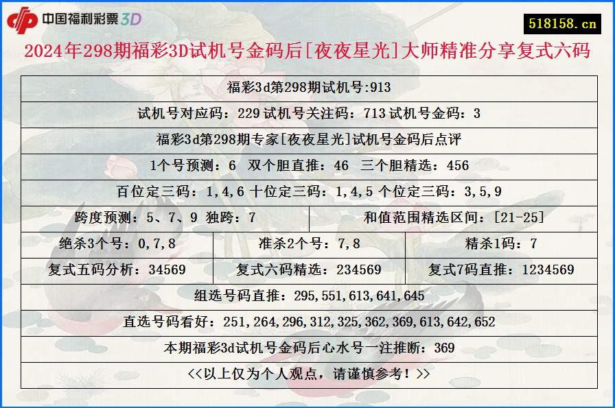 2024年298期福彩3D试机号金码后[夜夜星光]大师精准分享复式六码