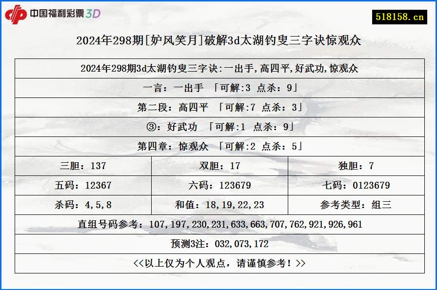 2024年298期[妒风笑月]破解3d太湖钓叟三字诀惊观众