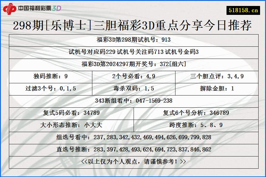 298期[乐博士]三胆福彩3D重点分享今日推荐