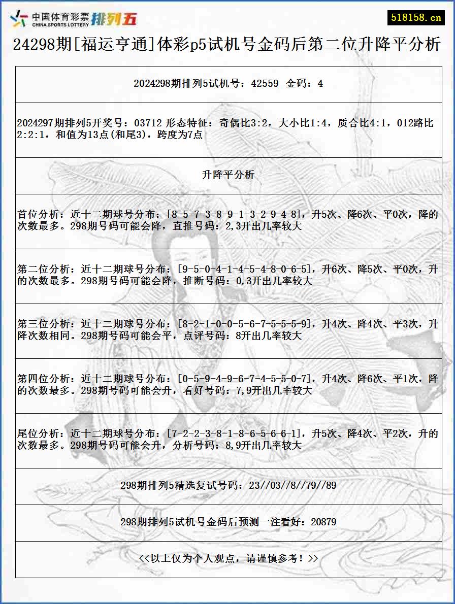 24298期[福运亨通]体彩p5试机号金码后第二位升降平分析