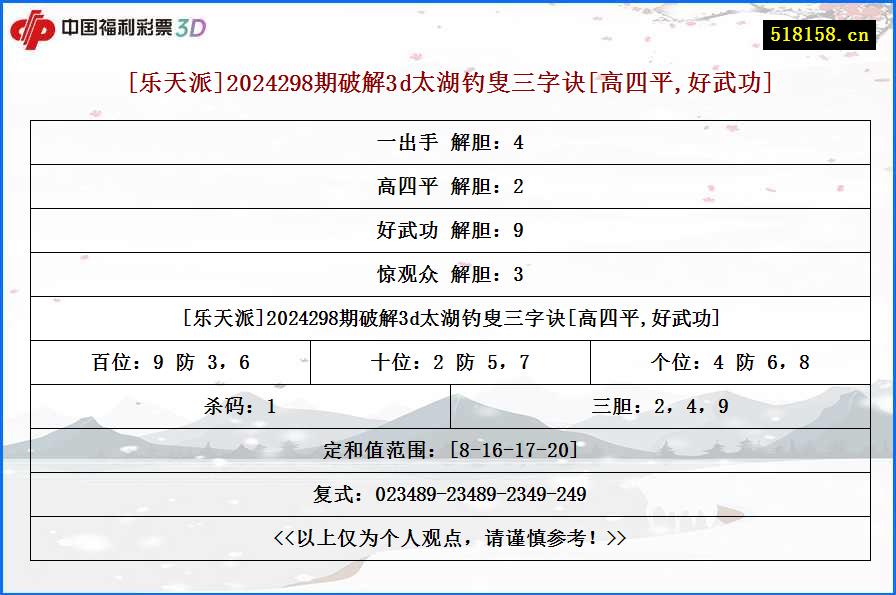 [乐天派]2024298期破解3d太湖钓叟三字诀[高四平,好武功]