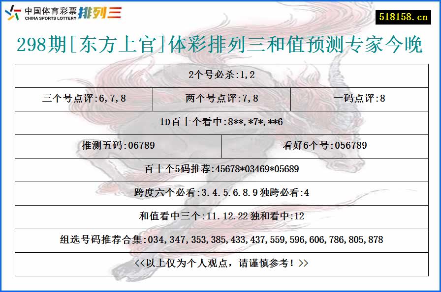 298期[东方上官]体彩排列三和值预测专家今晚