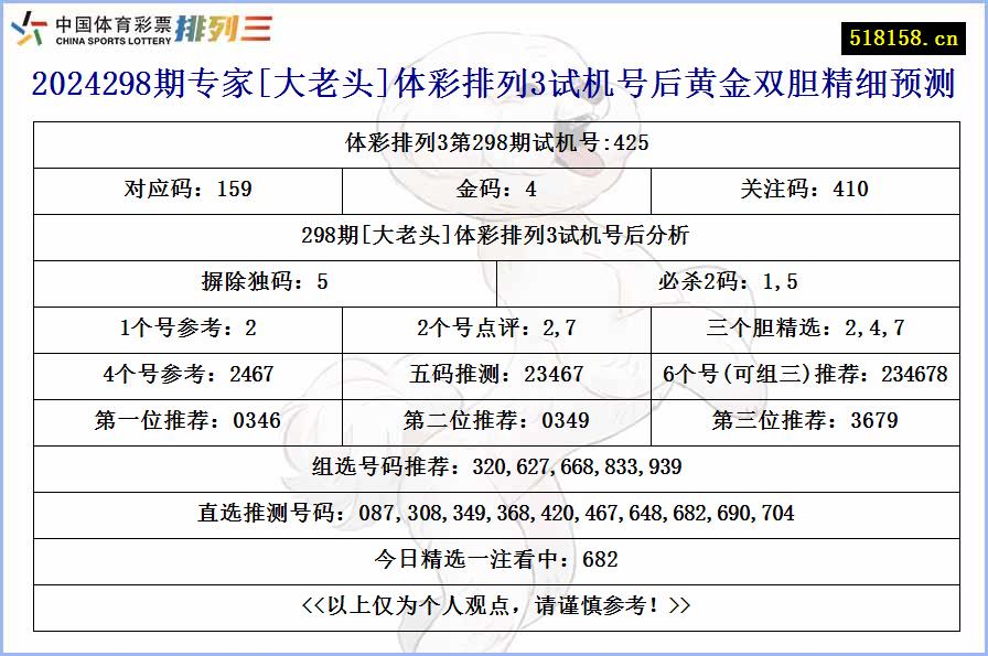 2024298期专家[大老头]体彩排列3试机号后黄金双胆精细预测