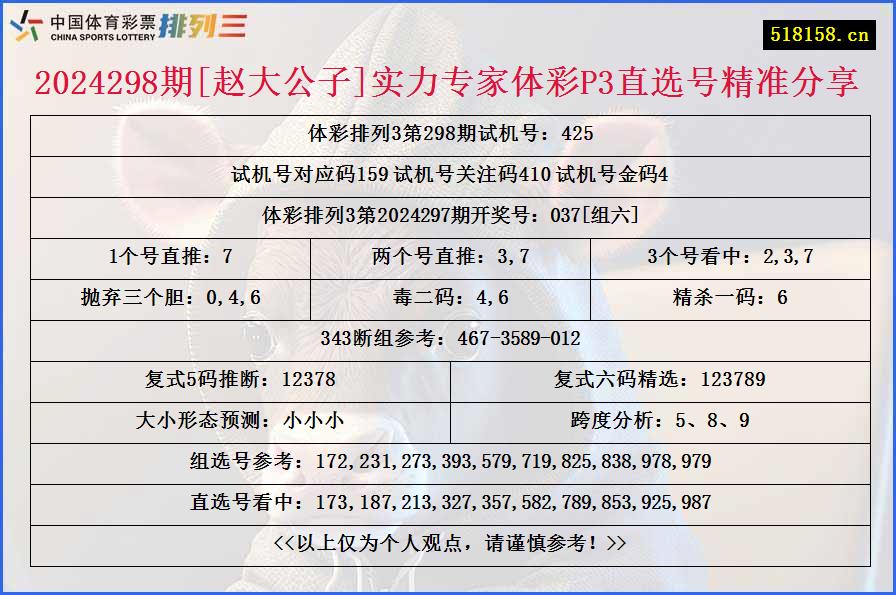 2024298期[赵大公子]实力专家体彩P3直选号精准分享