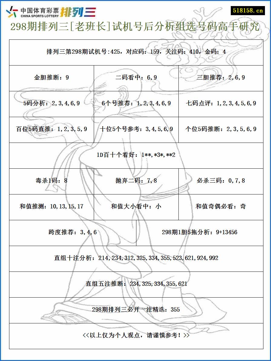 298期排列三[老班长]试机号后分析组选号码高手研究