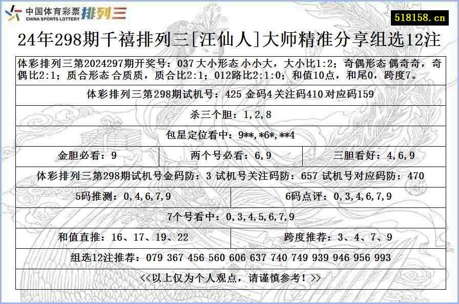 24年298期千禧排列三[汪仙人]大师精准分享组选12注